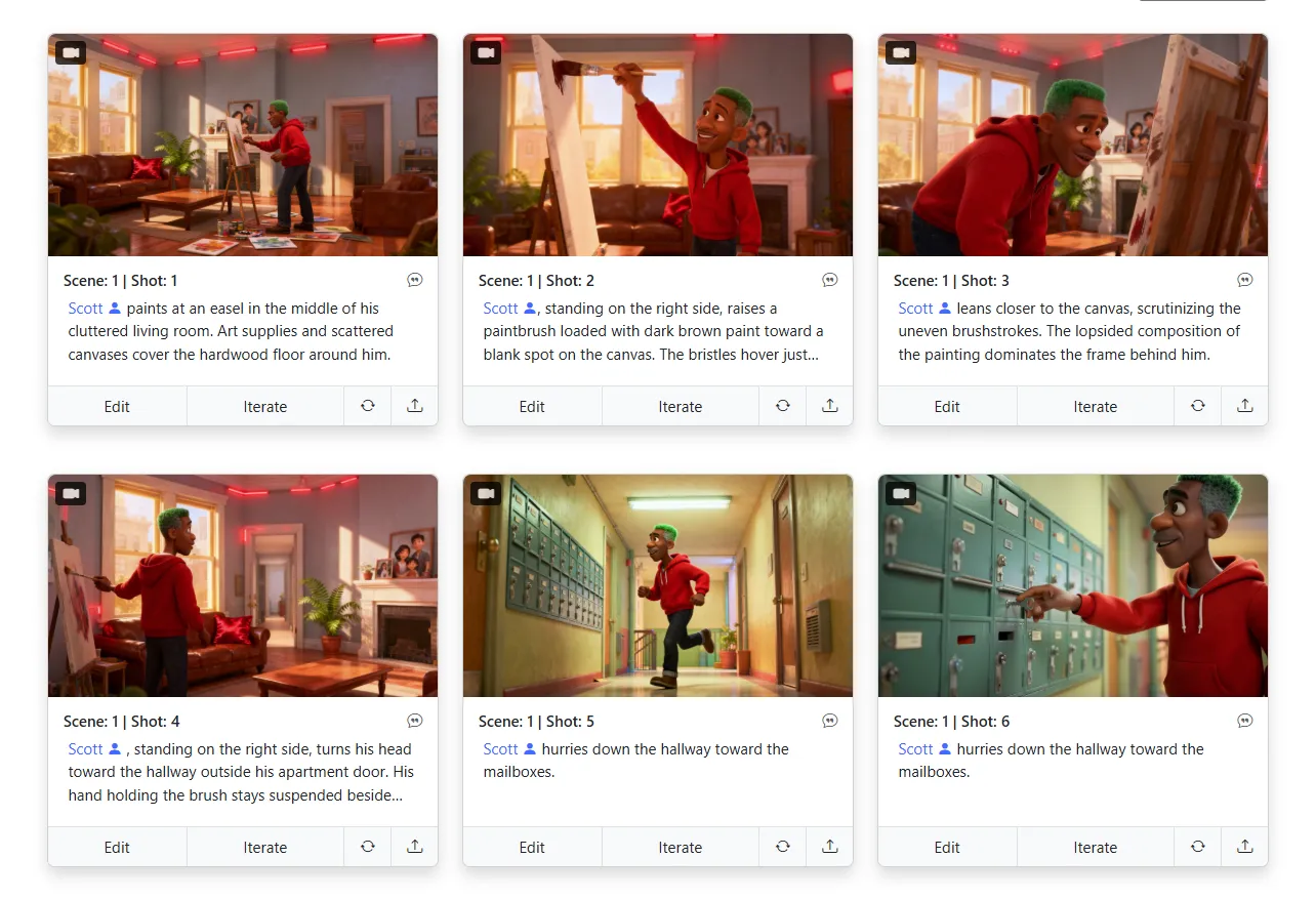 Character across scenes